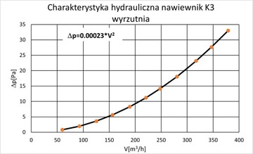 K3 fi200 пусковое отверстие для потолка