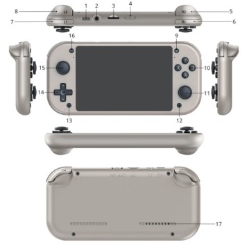 ПОРТАТИВНАЯ МОБИЛЬНАЯ МИНИ-РЕТРО-ИГРОВАЯ КОНСОЛЬ 15000 ИГР LINUX 64 ГБ GAMEBOY