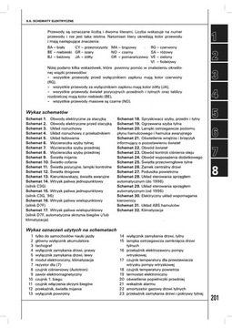 РЕНО ТВИНГО. Обслуживание и ремонт – подробное руководство по ремонту