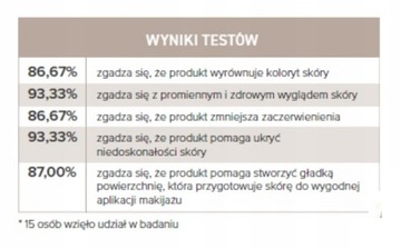 FARMASI Krem maskujący przebarwienia CC próbki saszetki 02 LIGHT Medium