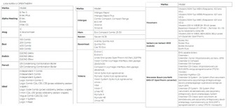 SALUS RT520RF Беспроводной регулятор температуры 046