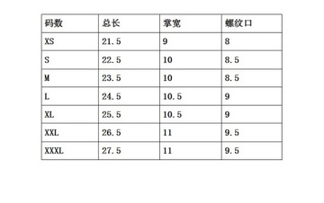 Нержавеющая сталь класса 5, защита от порезов, износостойкость