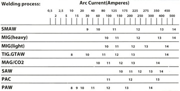 СВАРОЧНАЯ МАСКА АВТОЗАТЕМНЯЮЩИЙСЯ ФИЛЬТР ДЛЯ ШЛЕМА