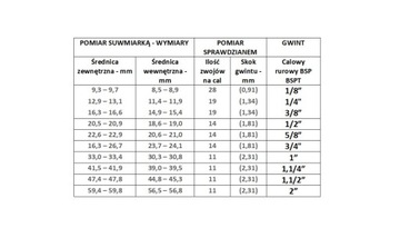 АВТО ПРЯМОЙ РАЗЪЕМ 8 - 1/2 М с наконечником 8 мм