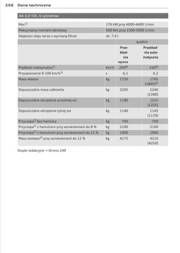 Audi A4 Sedan B8 2008-2012 + Руководство пользователя Navi