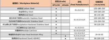 WNMU080608EN-GM KP1230 4CUT пластины 10 шт.
