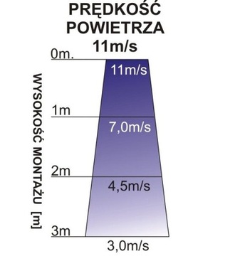 Воздушная завеса Ferono FK90W с водонагревателем