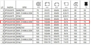Комплект из 4 шт. колес fi 100 для стеллажной тележки 2POGUN100
