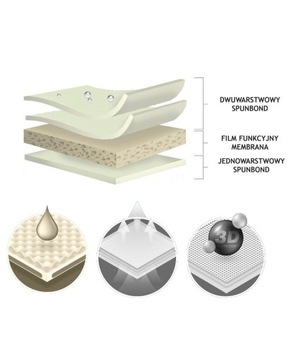 Seat Leon IV (с 2020 г.) Автомобильный брезент