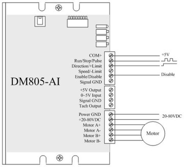 SSK-B13 DM805-AI Контроллер шагового двигателя 7,0 А, 80 В постоянного тока, RS232, Leadshine