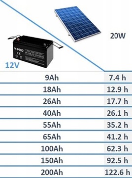 PASTUCH ELEKTRYCZNY bateria słoneczna SOLARNY ŁADOWARKA DO AKUMULATORA 20W
