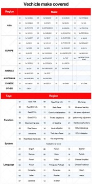 UCANDAS VDM2 v5.2 OBD2 DPF EPB ECU VIN Tester