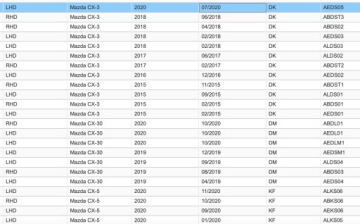 Mazda 2, 3, 6, CX-3, CX-5 бензиновый масляный фильтр OE