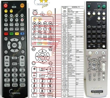 PILOT ZAMIENNIK DO Sony RM-U40, RM-U700 ! NOWY !
