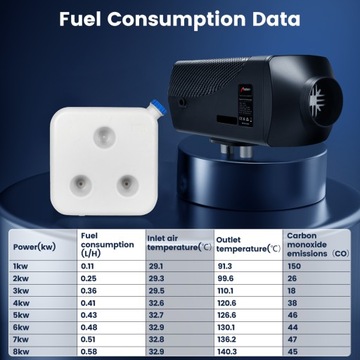 БЕНЗИНОВЫЙ ГАЗОВЫЙ НАГРЕВАТЕЛЬ WEBASTO МАСЛОВЕНТИЛЯТОР 8 КВТ 12/24 В BT