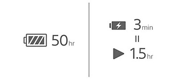 Беспроводные накладные наушники Sony WH-CH520C