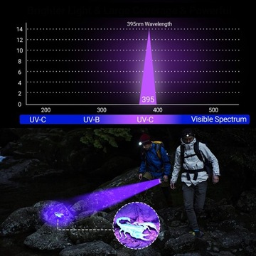 УФ-фонарик 100 светодиодов 395NM Детектор янтаря Klima