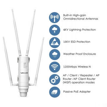 Точка доступа, репитер, роутер Wavlink 1 802.11ac (Wi-Fi 5)