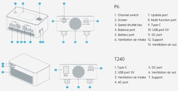 БЛОК ПИТАНИЯ HOTA T240W ДЛЯ ЗАРЯДНЫХ УСТРОЙСТВ 29В 8.3А USB PD