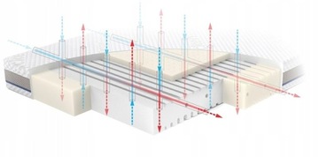 ДЕТСКИЙ МАТРАС RUCKEN СТАБИЛЬНАЯ ЛАТЕКСНАЯ ПЕНА 120X60 СМ
