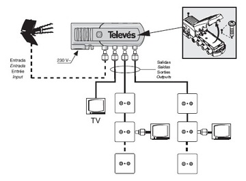 Усилитель DVB-T TELEVES 1/3 20дБ 552240