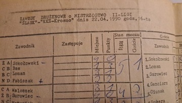 СЛЕНСК СВЕНТОХЛОВИЦЕ - KKŻ KROSNO 22.04.1990 ПРОГРАММА SPEEDWAY ЗАВЕРШЕНА