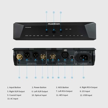 MUSICIAN AUDIO PEGASUS R2R Цифро-аналоговый преобразователь ЦАП USB I2S AES