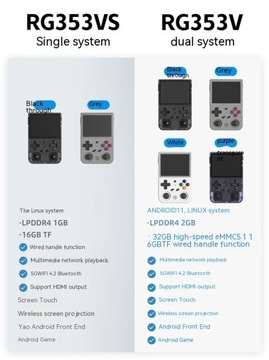 Портативная портативная аркадная консоль Rg353v P