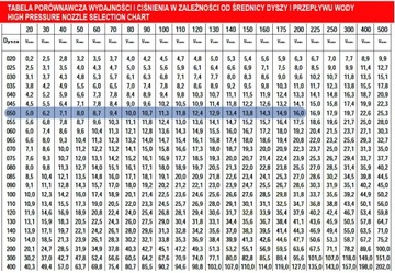 Zestaw do piaskowania piaskarka Karcher HD M22 050