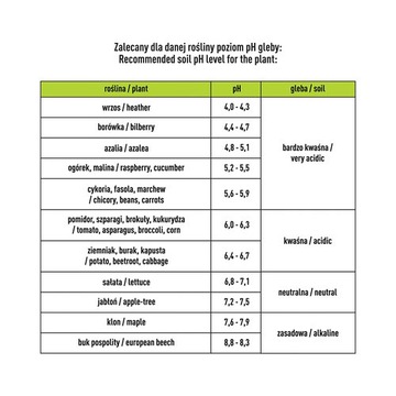 Termometr Glebowy Do Gleby Podłoża Ogrodniczy