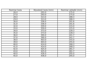 ЗИМНИЕ ТЕРМАЛЬНЫЕ БОТИНКИ COVALLIERO 31 ДОПОЛНИТЕЛЬНАЯ ЦЕНА