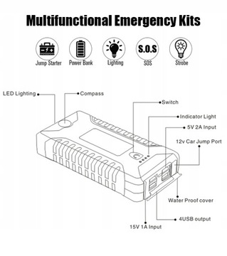 POWERBANK С ЗАПУСКОМ АВТОМОБИЛЯ 99800 мАч