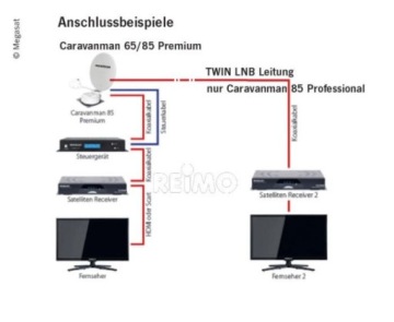 Спутниковая антенна для автодома Megasat