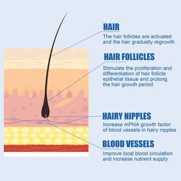 Сыворотка для роста густых волос Health Beauty