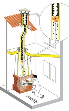 TORNADO PRO Hansa комплект для чистки дымоходов 6 метров