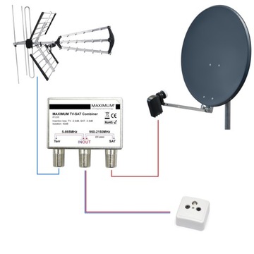 Внешний антенный сумматор MAXIMUM | СБ + РТВ