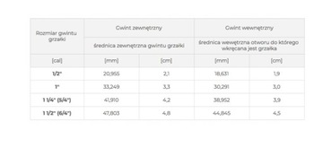 ЭЛЕКТРИЧЕСКИЙ НАГРЕВАТЕЛЬ С ТЕПЛОВЫМ 2000W 5/4'' GB01 ПОГРУЖЕННЫЙ