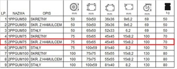 Circle Fi 75 Коляска Книжный шкаф, таблица 2ppgum75