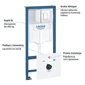 НАБОР РАМОК ДЛЯ УНИТАЗА GROHE 5 В 1 ДЛЯ УНИТАЗА + КНОПКА
