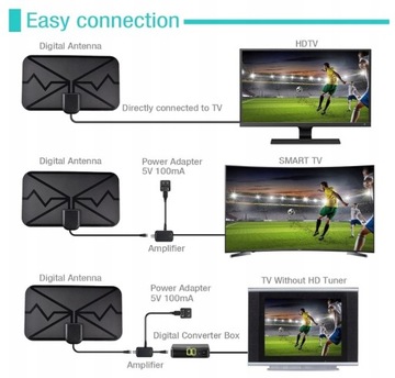 MOCNA ANTENA POKOJOWA DVB-T2 DVBT2 TV NAZIEMNEJ 4K