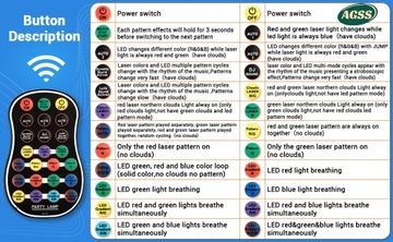 Освещение дискотеки Стробоскопический проектор со звуковой активацией RGB