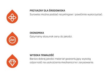 System rynnowy PVC 130/90 12m komplet