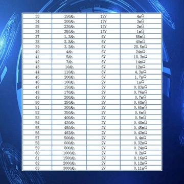 RC3563 Тестер внутреннего сопротивления напряжения батареи Высокоточный тритий