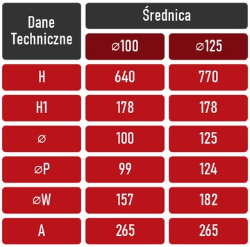 Вентиляционный камин. 100 станций вагон антрацит
