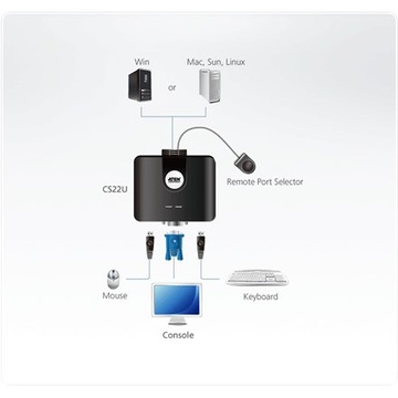 Aten 2-Port USB VGA Cable KVM Switch with Remote P