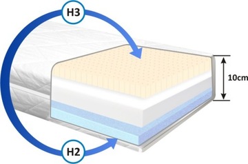 МАТРАС PARANA JUNIOR HR ПЕНА ЛАТЕКС 70x140x10
