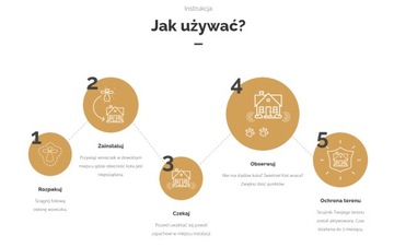 KUNAGONE Натуральный репеллент для кошек 2 упаковки PL