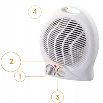 MOCNA FARELKA TERMOWENTYLATOR MIESZKANIOWY 2000W