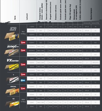 Приводная цепь DID 530ZVMX 106ZB