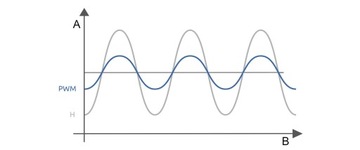 КОНТРОЛЛЕР HTRS230(30) РЕГУЛЯТОР ТЕМПЕРАТУРЫ ЕЖЕДНЕВНЫЙ ТЕРМОСТАТ - АЛГОРИТМ ШИМ!